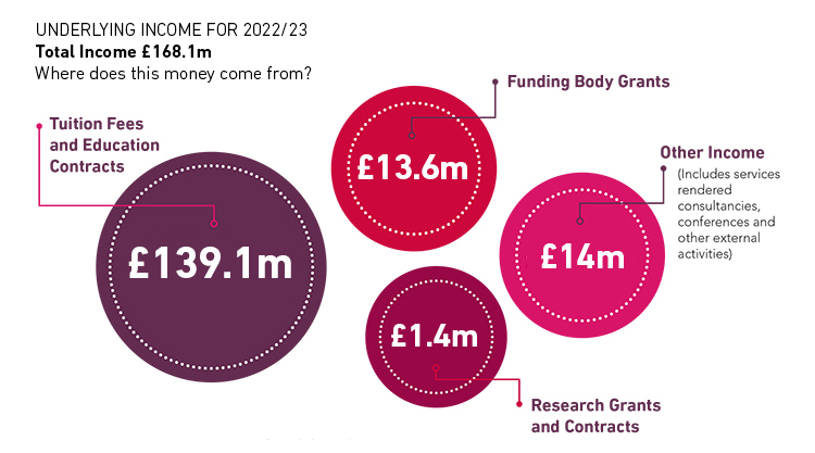 financial statement graphicv2