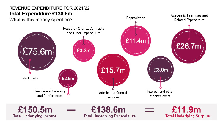 revenue-expenditure-graphicv2