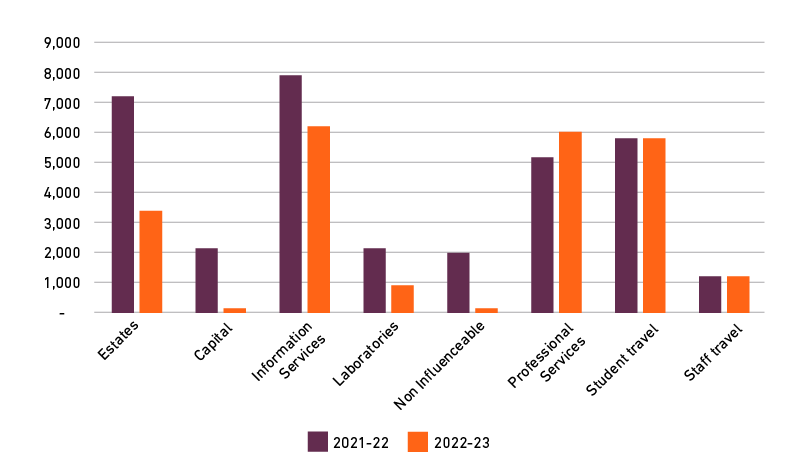 sustainability-bar-graph-24