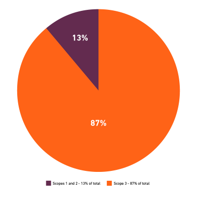 sustainability-pie-chart-24